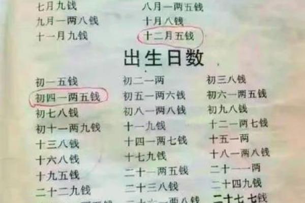 袁天罡男女称骨算命：二两九钱命运详解