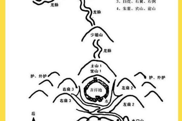 下山凤形风水如何在家中营造良好的风水环境