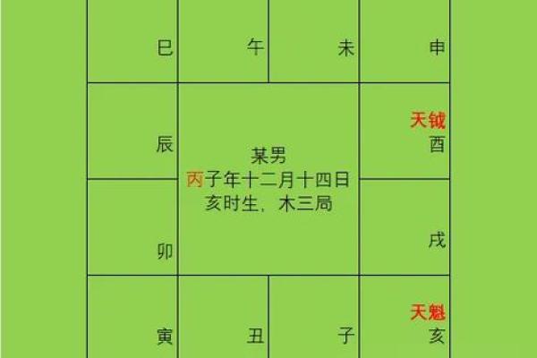 紫薇斗数命盘如何排 紫薇斗数命盘如何排