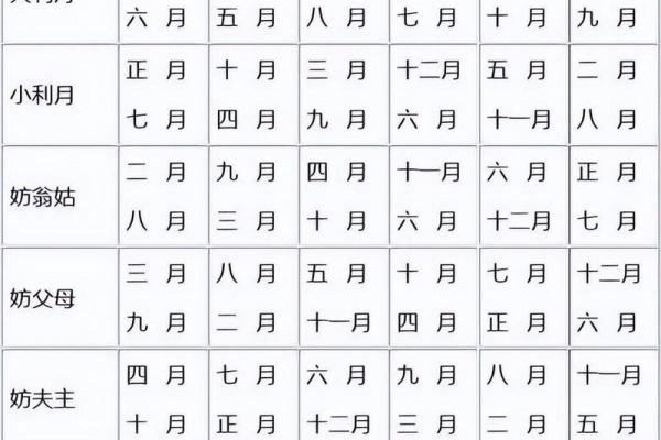 怎么从八字看老公的职业 如何从八字看老公职业