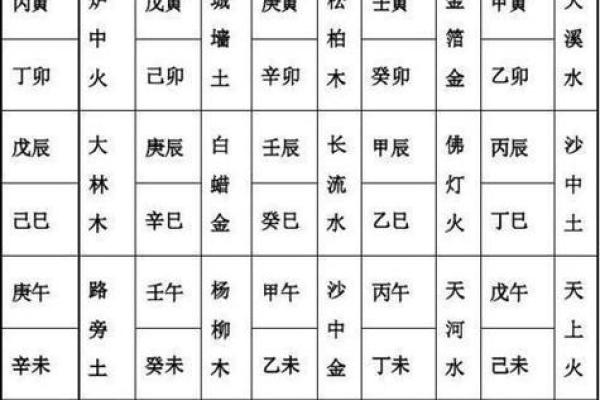 怎么从八字看老公的职业 如何从八字看老公职业