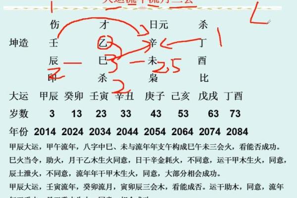 八字流年算命