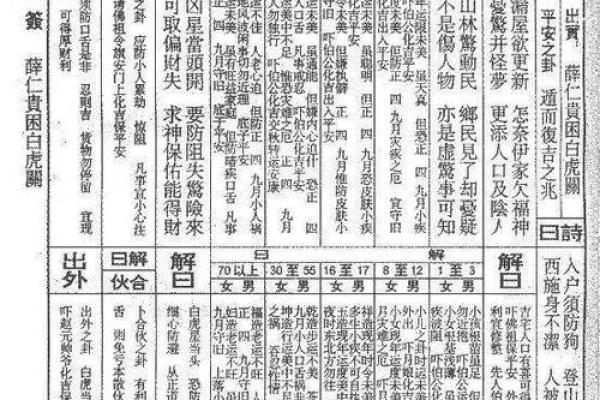 玄天上帝灵签第51