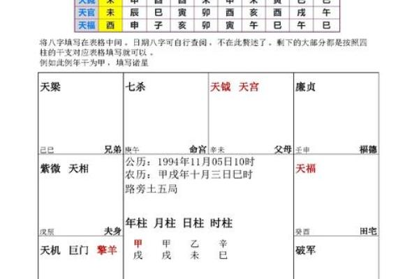 紫薇斗数与八字宫位