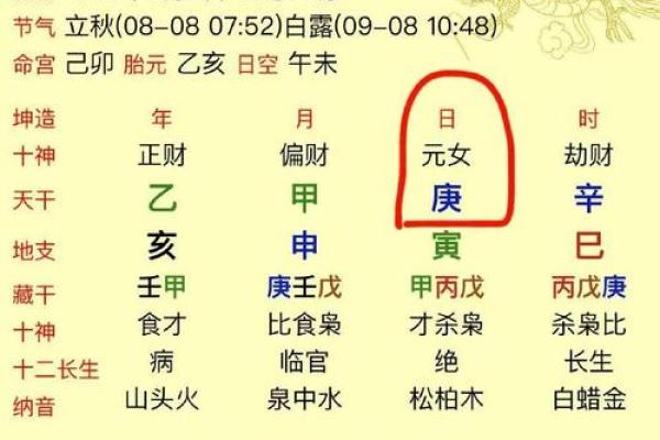 1950年3月20日出生人八字算命