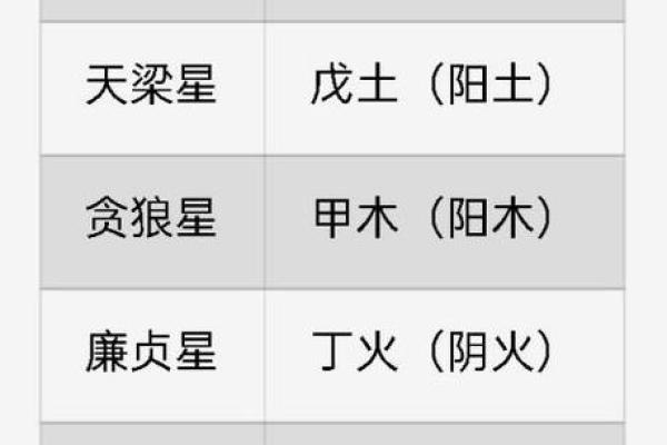 紫薇斗数安非主星 紫薇斗数安非主星