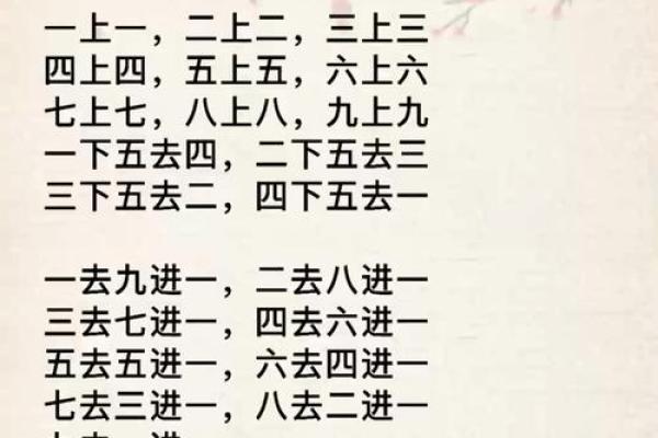 算命金口诀 算命金口诀