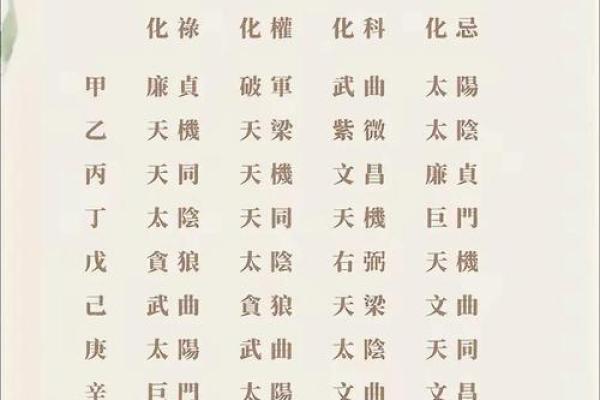 紫薇斗数显示青龙