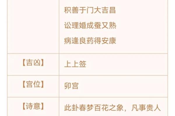 苏州西园寺罗汉灵签解签一览表