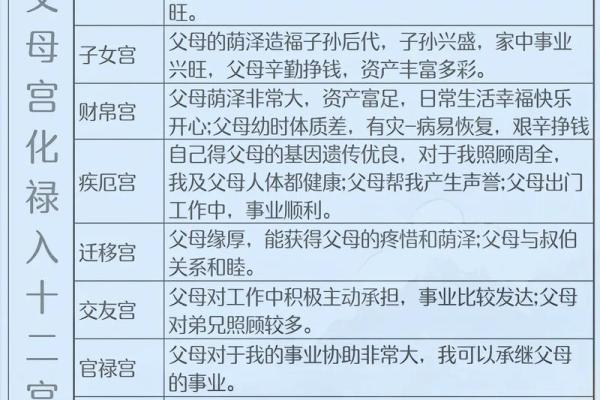 紫薇斗数里的宫干是什么意思