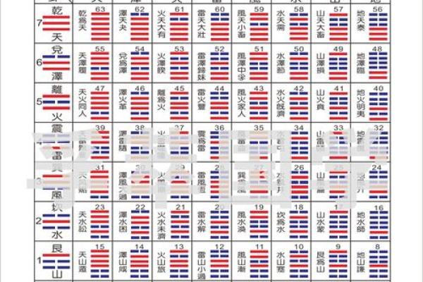 免费周易八卦算命 免费周易八卦算命