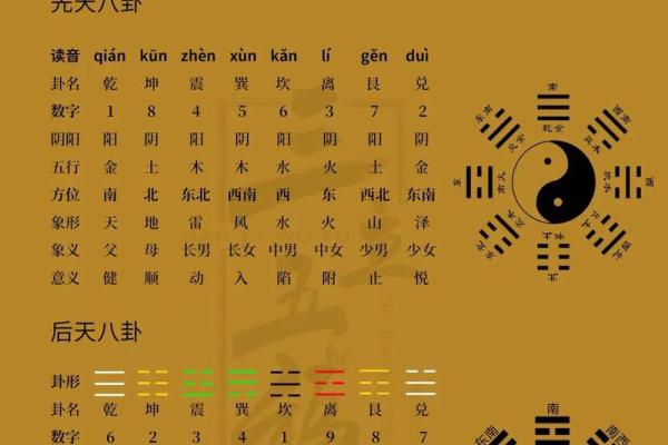 免费周易八卦算命 免费周易八卦算命