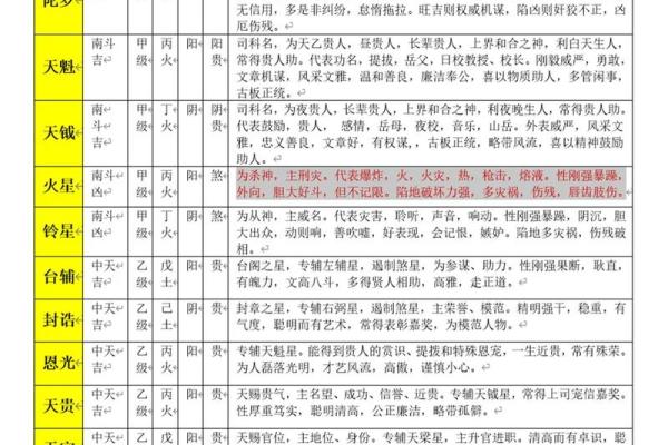 紫薇斗数的紫薇是啥意思