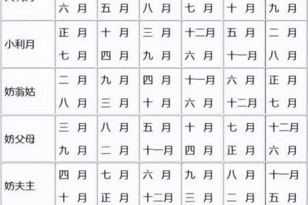 怎么从八字看老公的职业 如何从八字看老公职业