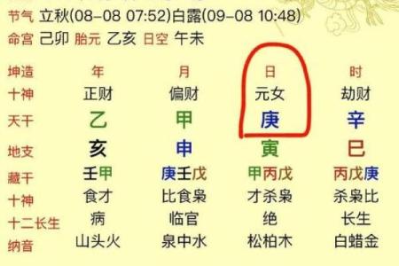 1950年3月20日出生人八字算命