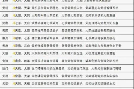 紫薇斗数结婚年份