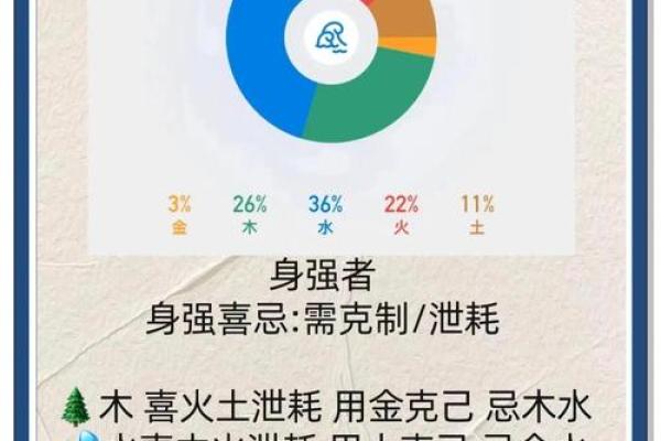 八字喜用神为木火适合职业