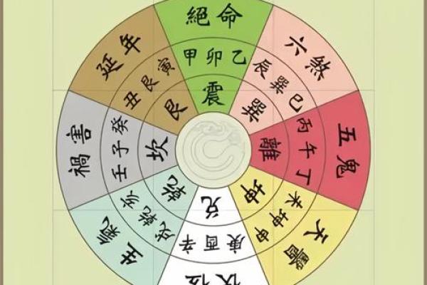 八宅风水和方位基础解读