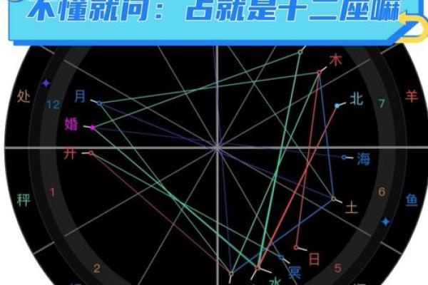 塔罗和星盘是算命,星盘占卜准吗 塔罗和星盘是算命,星盘占卜准吗