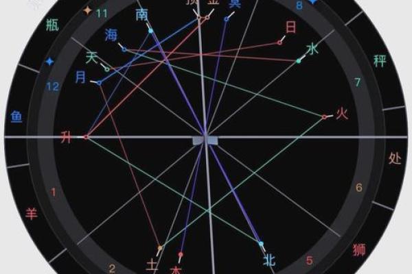 塔罗和星盘是算命,星盘占卜准吗 塔罗和星盘是算命,星盘占卜准吗