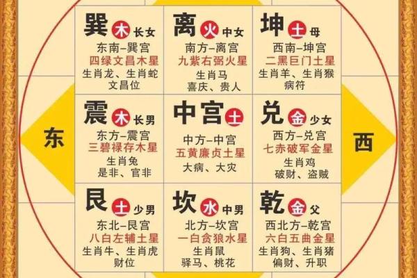 购房朝向风水,这些地方不宜住 购房朝向风水,这些地方不宜住