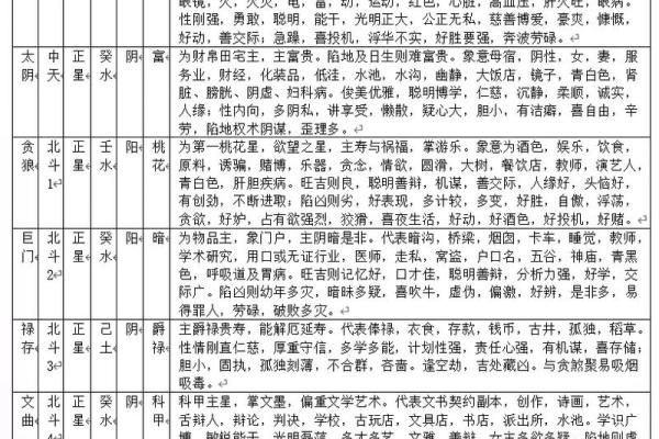 紫微斗数之八卦万物类象：坎卦详解