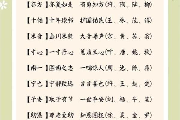风水测名字，风水测名字笔画