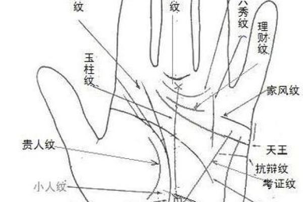 看手相为什么能从众多算命法中脱颖而出且延绵不绝?它真的不靠谱吗? 看手相为什么能从众多算命法中脱颖而出且延绵不绝?它真的不靠谱吗?