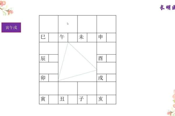 紫薇斗数四化与正星