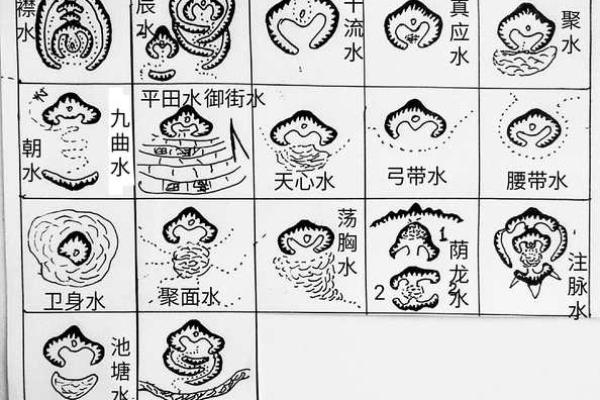 选择墓地风水的禁忌