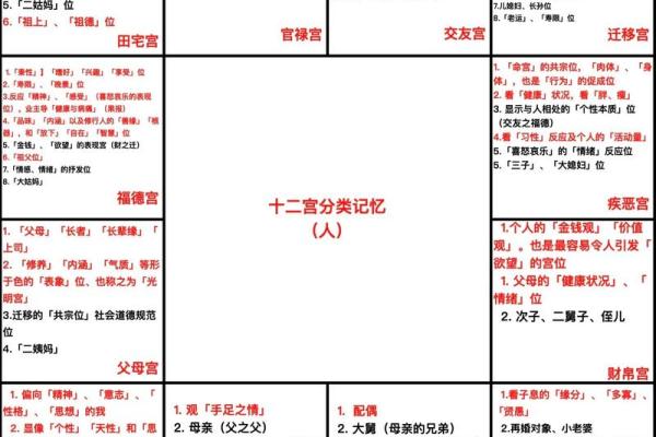 生辰紫微斗数 紫微斗数生辰八字？