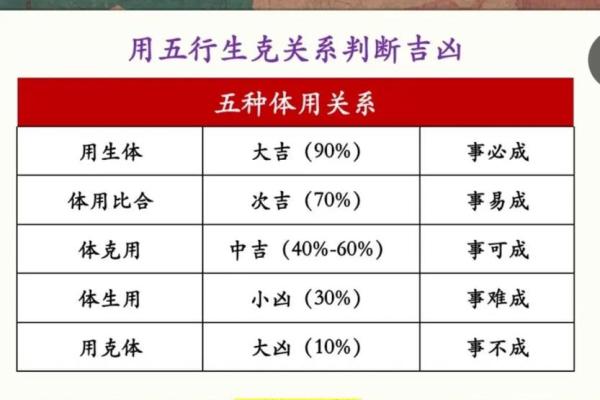 梅花易数怎么给人算命