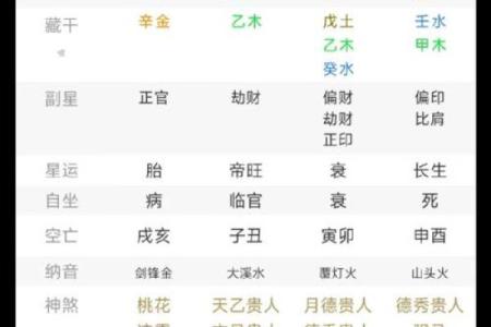 八字断牢狱官非 八字断牢狱官非何去