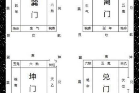 八宅风水和方位基础解读