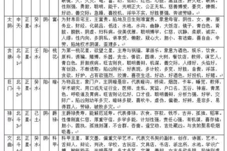 紫微斗数之八卦万物类象：坎卦详解