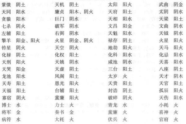 紫微斗数之纳音五行