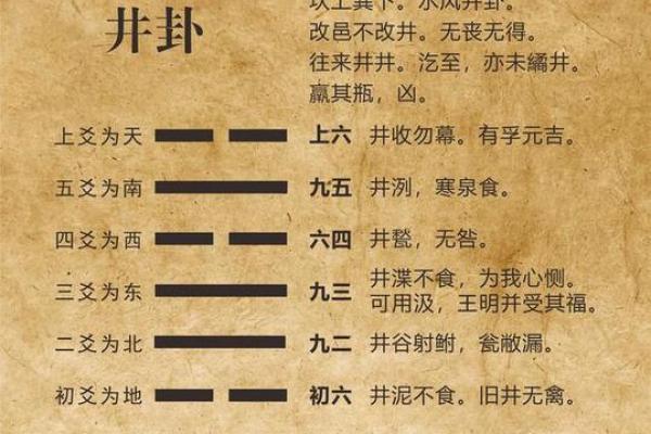 天井风水禁忌，天井风水的讲究