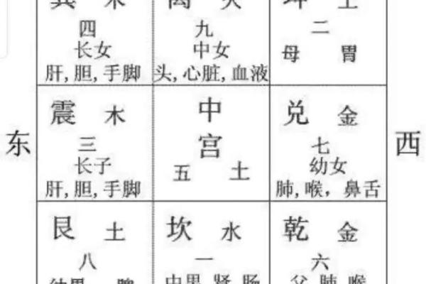 哪些风水布置有利于亲子关系-