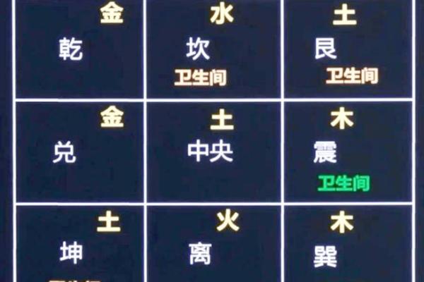 厨房内是厕所风水化解风水大忌