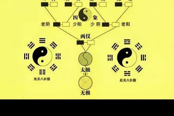 阴阳五行：教你五行八卦看风水