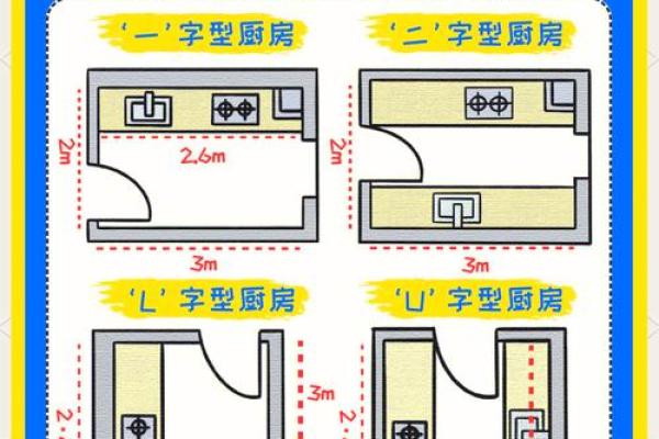 厨房水池的安装位置与风水布局