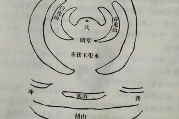 风水之墓地风水的朝向有何讲究