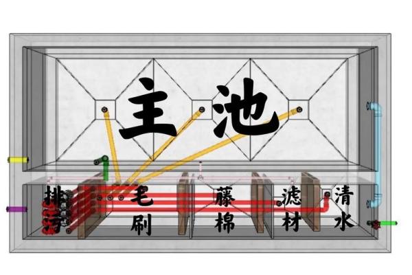 商业风水：公司水池的设计风水