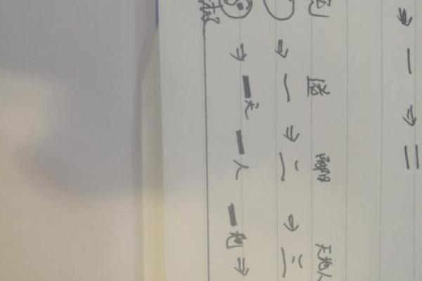 房子风水布局视频讲座心得