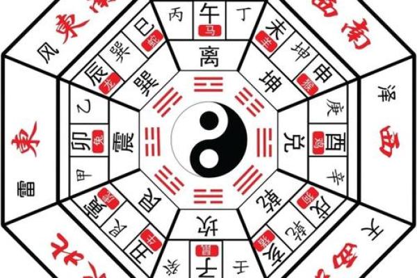 八宅风水开门断诀