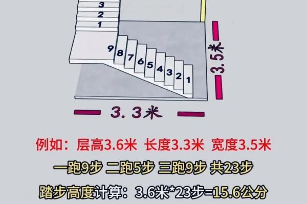 楼梯风水_一楼客厅装楼梯有讲究吗