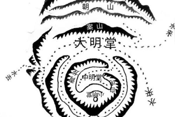 风水到底能给我们带来什么好处