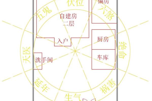 漂亮房子风水布局图片欣赏
