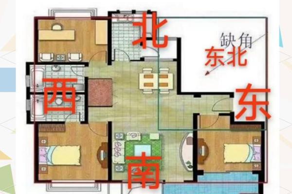 房子户型图注意点风水
