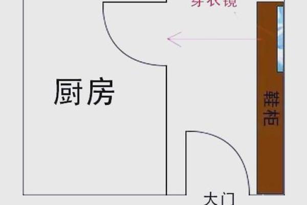 玄关摆放镜子与家居风水有什么的关系